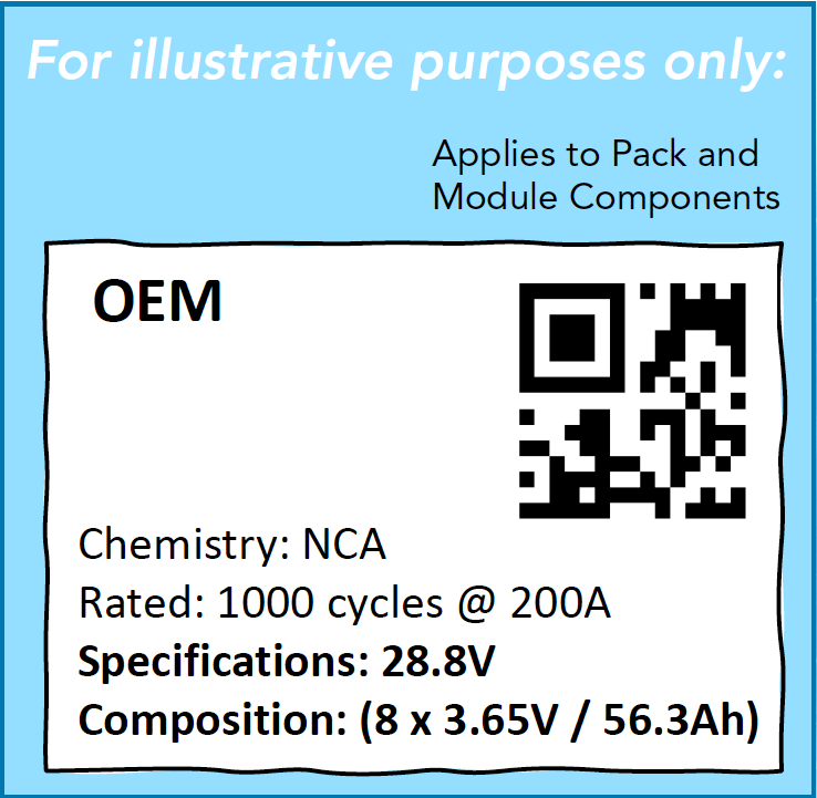 美国加州空气资源署针对2025年之后的先进清洁汽车(ACC)II政策草案(图5)