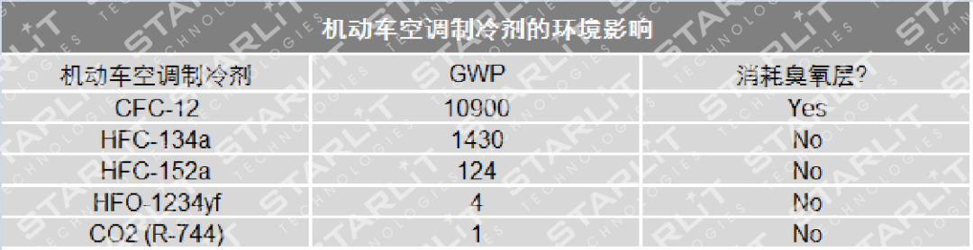 美国加州空气资源署针对2025年之后的先进清洁汽车(ACC)II政策草案(图7)