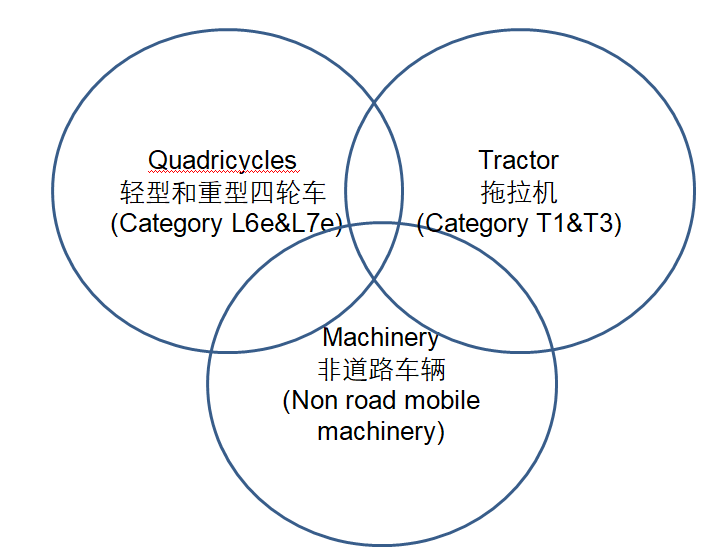祝贺赛格威获得国内首张带ABS防抱死制动的T3类570发动机排量ATV证书(图2)