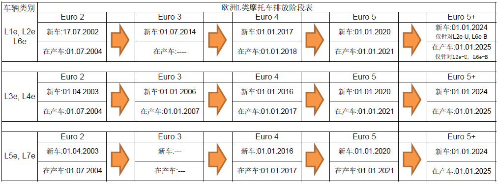 祝贺钱江摩托获得中国首批摩托车欧5+排放欧盟整车型式认证证书(图1)