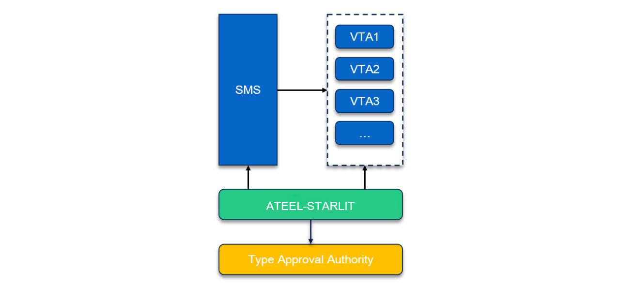 ｜法规动态｜DCAS正式纳入欧盟准入，智驾出海迈入新阶段(图3)