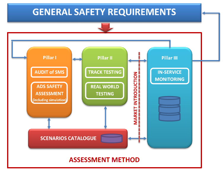 欧盟全自动驾驶汽车法规认证(图1)