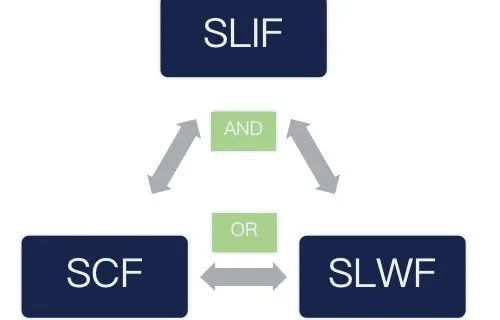 ISA (Intelligent Speed Assistance智能速度辅助)的测试与认证(图2)