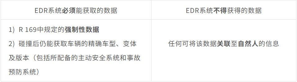 |法规动态|UNECE R169法规正式纳入GSR 2.0+(图5)