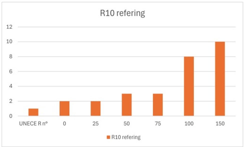 汽车智电化浪潮下,UN R10法规如何引领EMC合规新方向?(图4)
