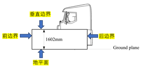 |法规动态|UNECE R167法规正式纳入GSR2.0+（图7）