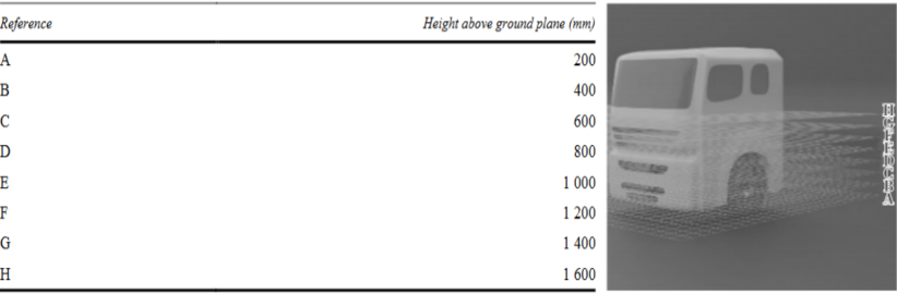 |法规动态|UNECE R167法规正式纳入GSR2.0+（图10）
