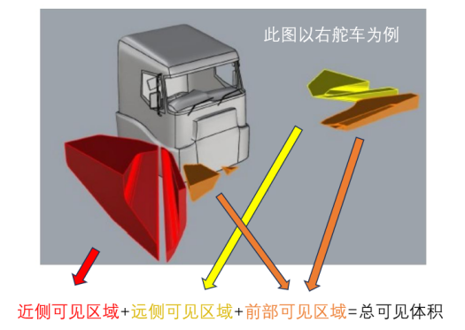 ｜法规动态｜UNECE R167法规正式纳入GSR2.0+(图7)