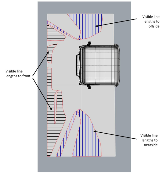 ｜法规动态｜UNECE R167法规正式纳入GSR2.0+(图12)