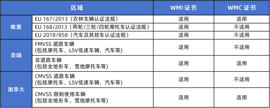 ｜星荣动态｜星荣汽车技术助力多家制造商成功取得世界制造商代码证(图1)