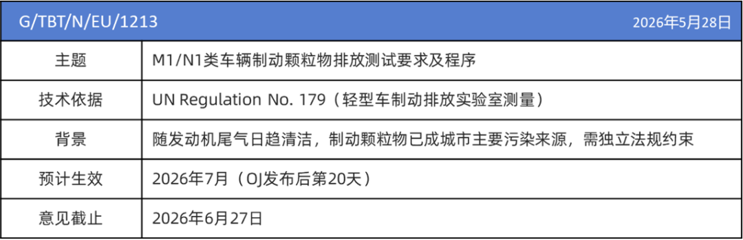 ｜法规动态｜欧盟Euro 7法规重大更新：电池耐久、低温续航与系统功率新规来袭(图3)