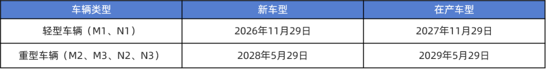 ｜法规解读｜持续监管？欧7法规中的网络安全要求(图3)