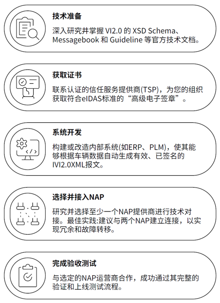 |法规动态|欧盟eCOC过渡期政策与车企合规实操(图3)