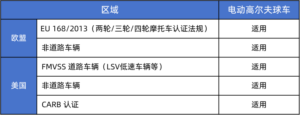 ｜星荣动态｜协助多家车辆制造商成功取得电动高尔夫球车欧盟e-mark认证和美国CARB/DOT认证证书(图3)